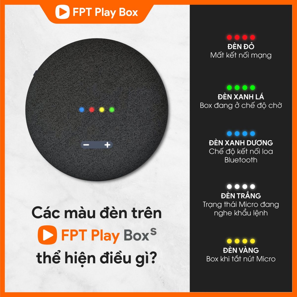 Ý nghĩa màu đèn trên FPT Play Box S