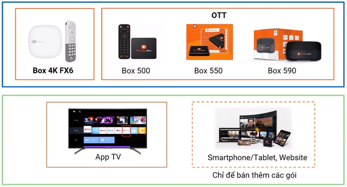 Gói cực hot FPT - Lắp combo wifi truyền hình FPT chỉ 235k xem được 3 tivi miễn phí