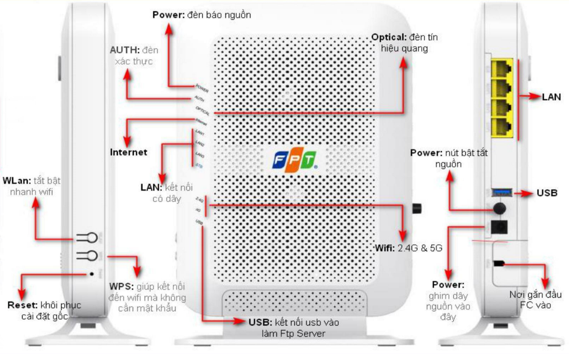 Đổi mật khẩu Wifi FPT G97RG6M